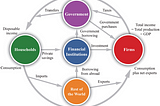 Understanding Basics of Economy- GDP, Inflation and Unemployment