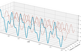 How to Find Seasonality Patterns in Time Series