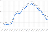 Q3 Market Recap (2023)