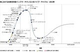 なぜブロックチェーンを使うのか ~2023年版~