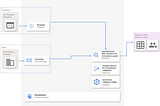 [es] ETL vs ELT en BigQuery: patrones modernos de arquitectura en Google Cloud