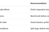 Stream API Refactoring Tricks for Legacy Code
