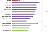 UX Research: Procurando peças que faltam em narrativas