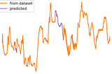 Filling large gaps in time series using forecasting