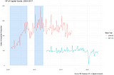 Digging deeper into India’s Index of Industrial Production (IIP) data — Capital Goods