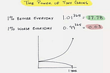 Miracle of Consistency and Compounding