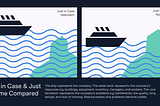 https://tulip.co/blog/manufacturing/just-in-time-vs-just-in-case/