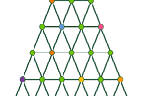 A Neo4j Path Through the Christmas Holidays.