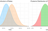 Why You Should Switch to Bayesian A/B Testing