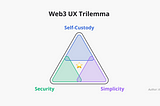 Navigating the Web3 UX Trilemma: balancing Security, Self-Custody and Simplicity