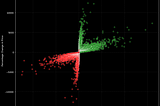 Is There a Trend in Highest and Lowest Bitcoin Trading Volume?