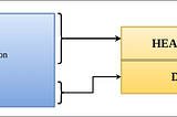 HTTP/2 — The basis for gRPC