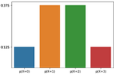 Probability Distribution