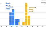 Faster results with Short query optimized mode in BigQuery