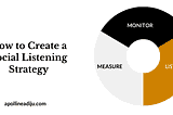 How to Create a Social Listening Strategy for Business Growth