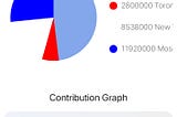 Type of Graph using React Native Chart Kit