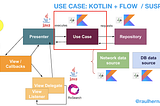 Fueled Reactive apps with Asynchronous Flow — Part 4— Use Case layer Implementation