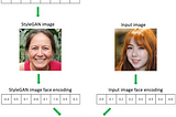 AI for comedy: finding celebrity look-a-likes