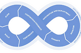 Why DevOps?