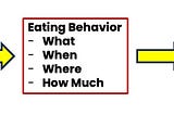 The Three ‘Why’s of Weight Loss — Homeostatic Hunger Part 1/2