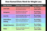 🤔 How To Calculate Your Calories For Weightloss