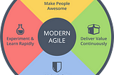 Modern Agile