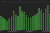 LockTrip Reports 148,000 EUR Booking Volume for April 2025