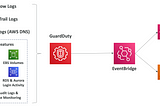 [AWS][DEVOPS] Security and Compliance -Amazon GuardDuty