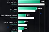 How to get flash USDT on Binance