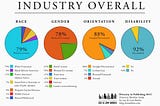 More Diversity Is Required In Publishing.