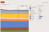 New quarterly emissions data: What does it show us?