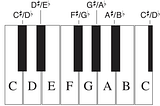 Learning piano with AI