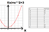 Gradient descent in python with example