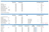 [Weekly] Market Return on StableCoin-based Strategies（3 Jul 2023): Velodrome V2 Migration Bonus