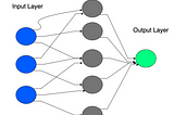 Training a neural network Using Newton’s Method