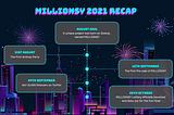 MILLIONSY 2021 Recap — Our first sustainable steps