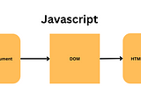 Document Object Model(DOM)