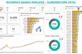 Olympic Games Analysis Project