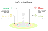 Ace Your System Design Interview: The Ultimate Guide to API Rate Limiting