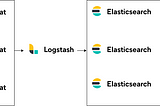 Publishing WSO2 API Manager Analytics to an On-Premise ELK stack in a Kubernetes-based deployment