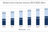 Nigerian Music Industry and the Coronavirus Pandemic