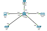 Deploying a Wireless Local-Area Network