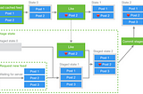 Making instagram.com faster: Part 3 — cache first