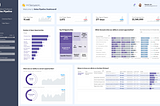 Actionable Dashboard : Unveiling the Path to Data-Driven Insights