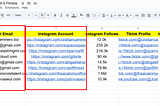 Unlock the Power of Influencer Marketing with Expert Research & Lead Generation