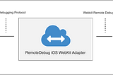 Hello RemoteDebug iOS WebKit Adapter: Debug Safari and iOS WebViews from anywhere 📡📱