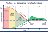 The Roadmap to High Performance