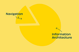 গল্পে গল্পে Information Architecture ।What is Information Architecture?
