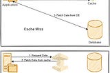 Introduction to Caching