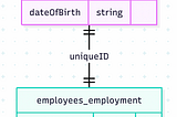 From Natural Language to SQL: A Deep Dive with Ollama and Granite